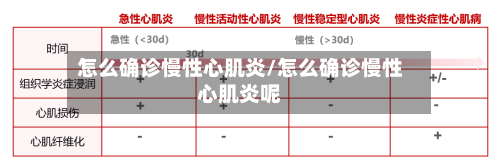 怎么确诊慢性心肌炎/怎么确诊慢性心肌炎呢