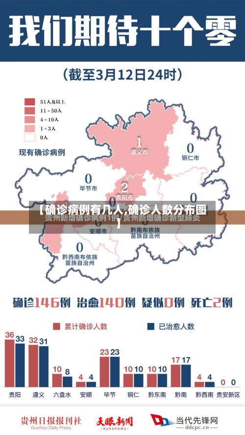 【确诊病例有几人,确诊人数分布图】-第3张图片
