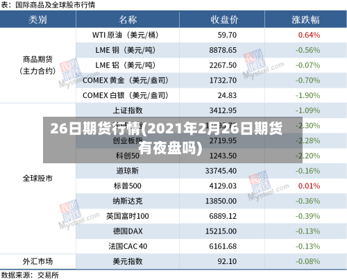 26日期货行情(2021年2月26日期货有夜盘吗)-第2张图片