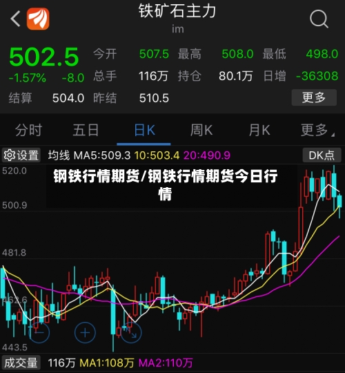 钢铁行情期货/钢铁行情期货今日行情-第2张图片