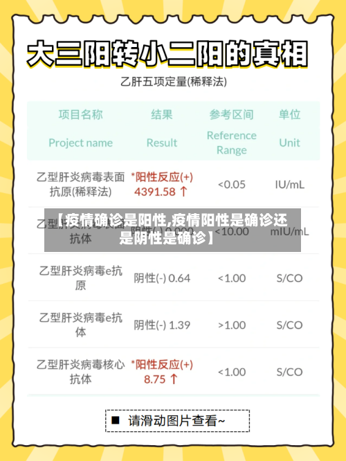 【疫情确诊是阳性,疫情阳性是确诊还是阴性是确诊】-第1张图片