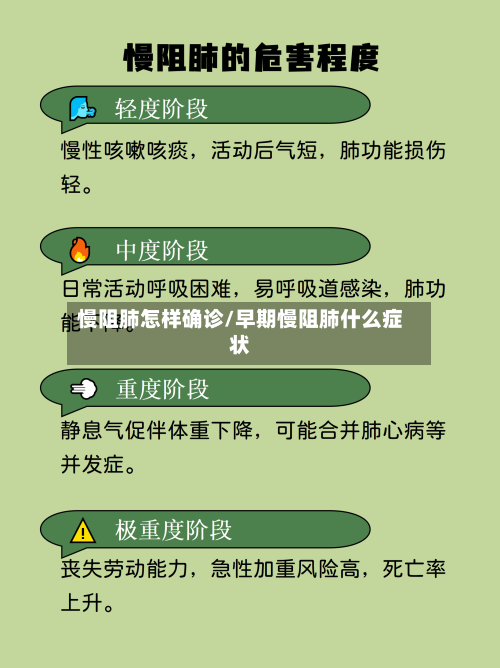 慢阻肺怎样确诊/早期慢阻肺什么症状-第3张图片