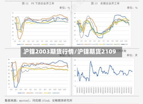 沪镍2003期货行情/沪镍期货2109