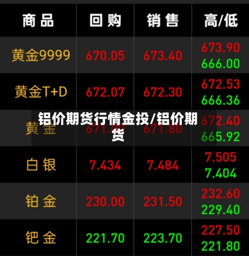 铝价期货行情金投/铝价期货-第2张图片