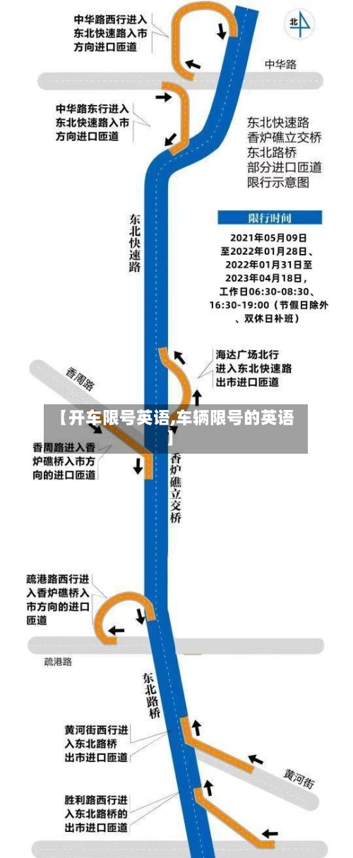 【开车限号英语,车辆限号的英语】