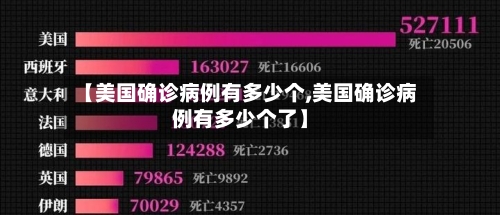 【美国确诊病例有多少个,美国确诊病例有多少个了】-第3张图片