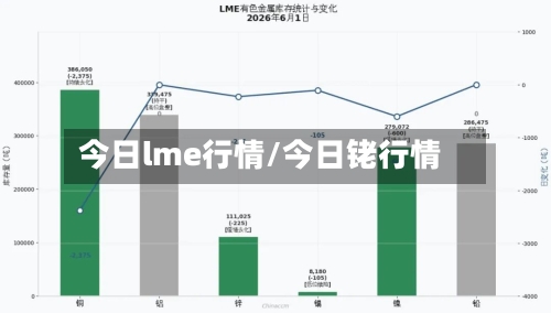 今日lme行情/今日铑行情