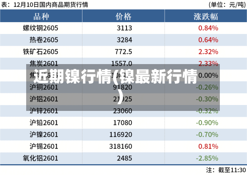 近期镍行情(镍最新行情)-第2张图片