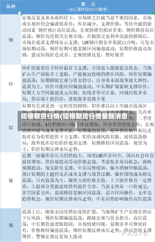 铝锡期货行情(铝锡期货行情最新消息)-第2张图片