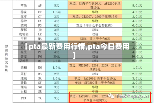 【pta最新费用行情,pta今日费用】