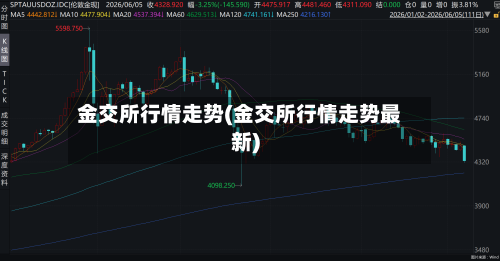 金交所行情走势(金交所行情走势最新)