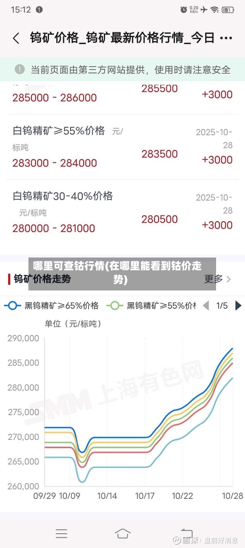 哪里可查钴行情(在哪里能看到钴价走势)-第3张图片