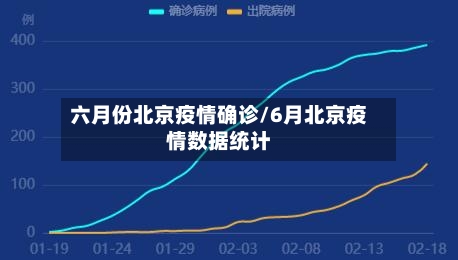 六月份北京疫情确诊/6月北京疫情数据统计