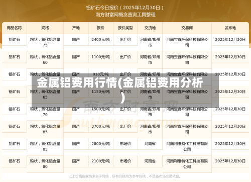 金属铝费用行情(金属铝费用分析)-第2张图片