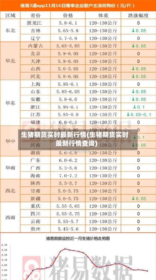 生猪期货实时最新行情(生猪期货实时最新行情查询)