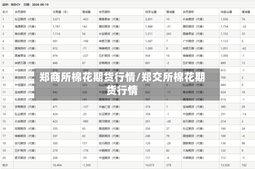 郑商所棉花期货行情/郑交所棉花期货行情-第2张图片