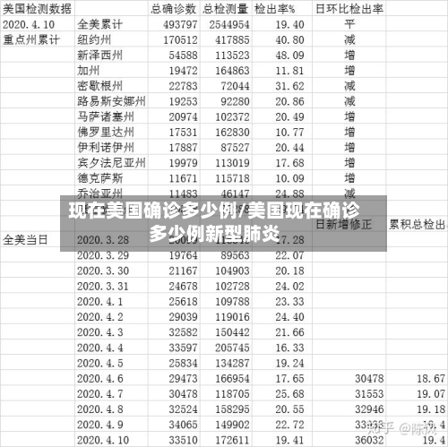现在美国确诊多少例/美国现在确诊多少例新型肺炎-第2张图片