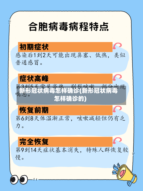 新形冠状病毒怎样确诊(新形冠状病毒怎样确诊的)-第2张图片