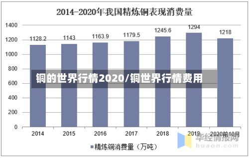 铜的世界行情2020/铜世界行情费用-第2张图片