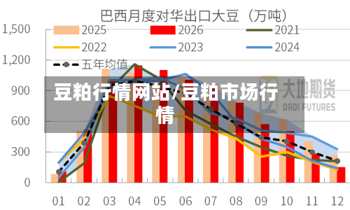 豆粕行情网站/豆粕市场行情
