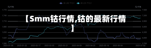 【Smm钴行情,钴的最新行情】