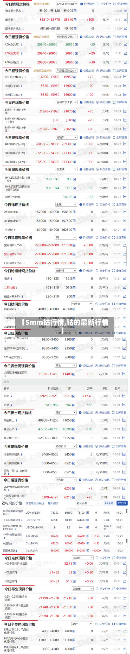 【Smm钴行情,钴的最新行情】-第2张图片