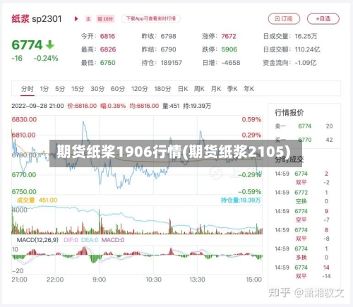 期货纸桨1906行情(期货纸浆2105)-第2张图片