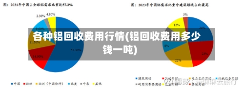 各种铝回收费用行情(铝回收费用多少钱一吨)