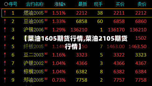 【菜油1605期货行情,菜油2105期货行情】