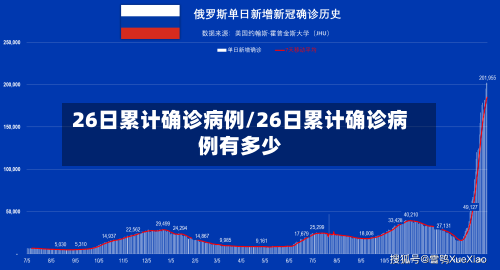 26日累计确诊病例/26日累计确诊病例有多少-第2张图片