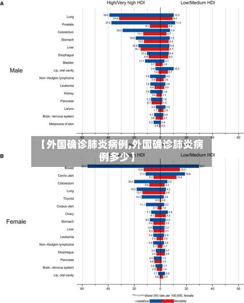 【外国确诊肺炎病例,外国确诊肺炎病例多少】-第2张图片