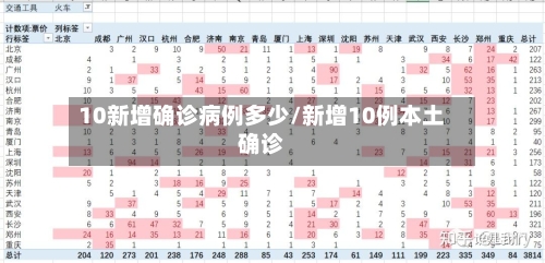 10新增确诊病例多少/新增10例本土确诊