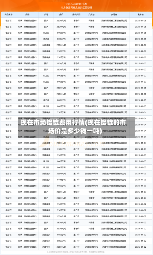 现在市场铝锭费用行情(现在铝锭的市场价是多少钱一吨)