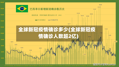 全球新冠疫情确诊多少(全球新冠疫情确诊人数超2亿)-第2张图片