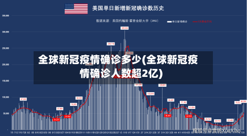 全球新冠疫情确诊多少(全球新冠疫情确诊人数超2亿)