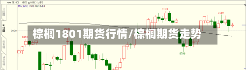 棕榈1801期货行情/棕榈期货走势