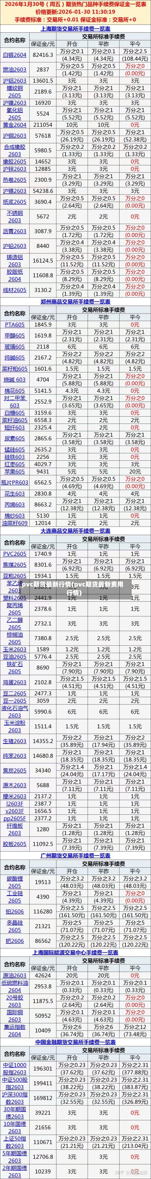 pvc期货最新行情(pvc期货最新费用行情)-第2张图片