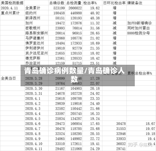 青岛确诊病例数量/青岛确诊人数-第1张图片
