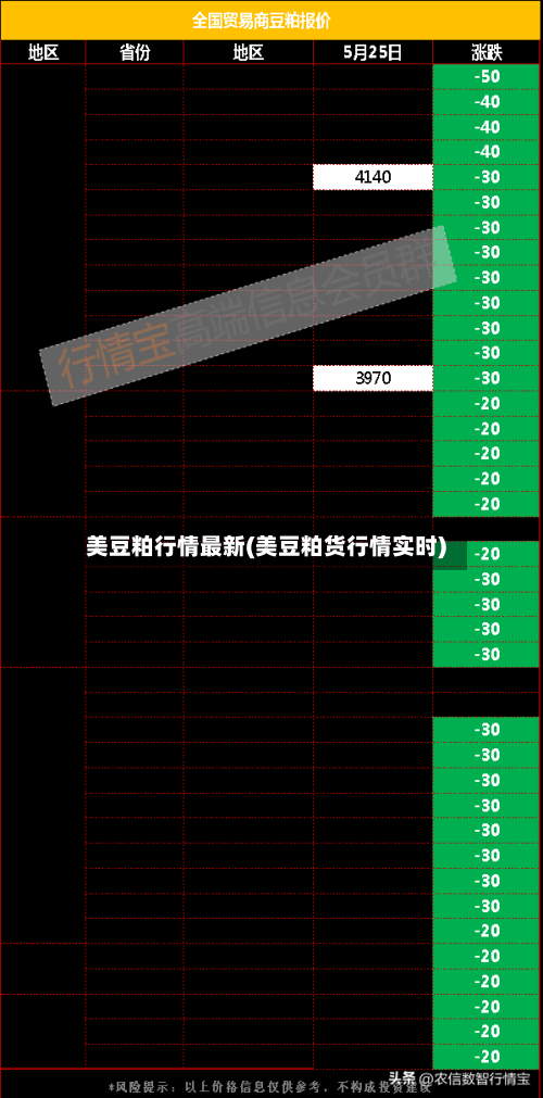 美豆粕行情最新(美豆粕货行情实时)-第1张图片