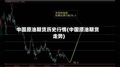 中国原油期货历史行情(中国原油期货走势)