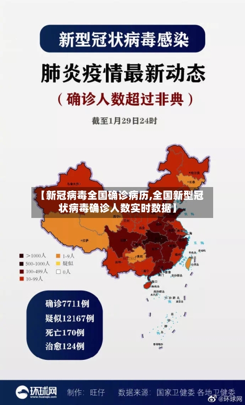 【新冠病毒全国确诊病历,全国新型冠状病毒确诊人数实时数据】-第3张图片