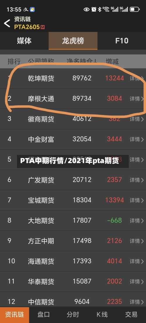 PTA中期行情/2021年pta期货