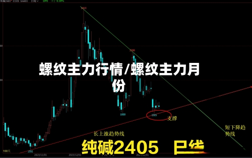 螺纹主力行情/螺纹主力月份-第2张图片