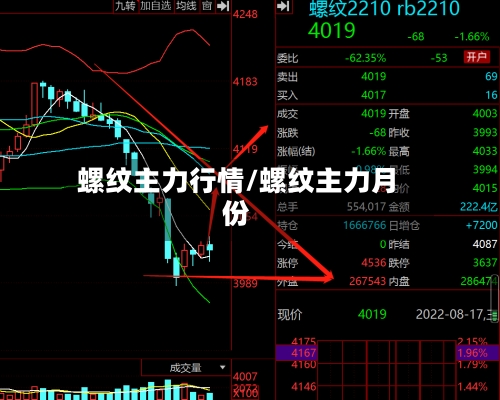 螺纹主力行情/螺纹主力月份-第1张图片