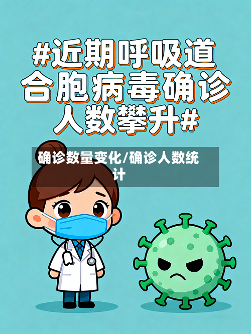 确诊数量变化/确诊人数统计-第1张图片