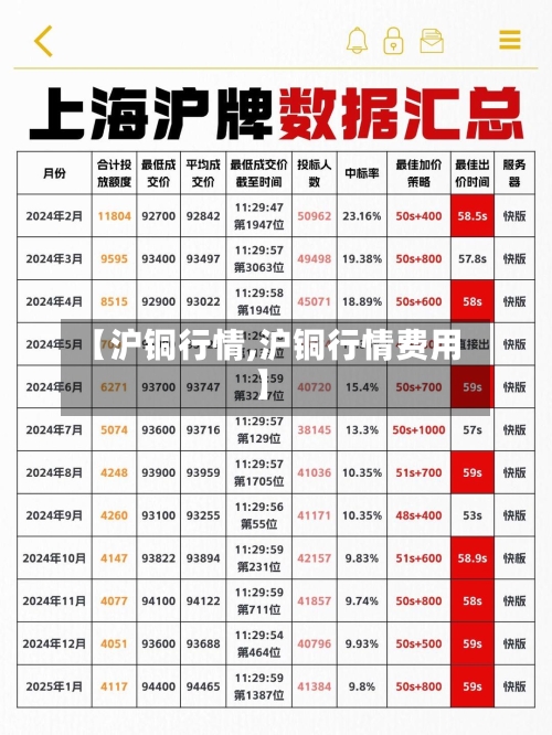 【沪铜行情,沪铜行情费用】-第1张图片