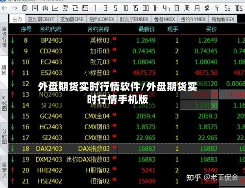 外盘期货实时行情软件/外盘期货实时行情手机版-第1张图片