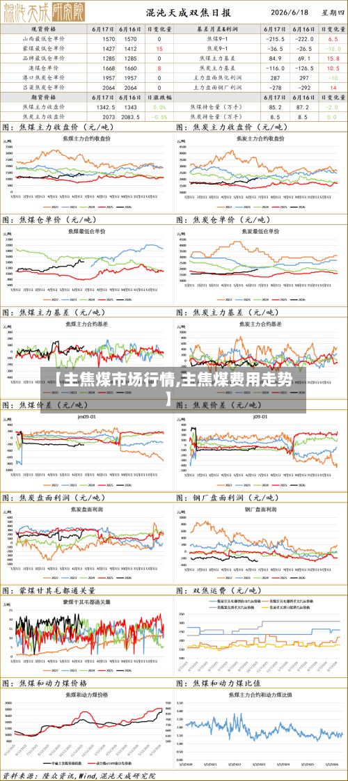 【主焦煤市场行情,主焦煤费用走势】