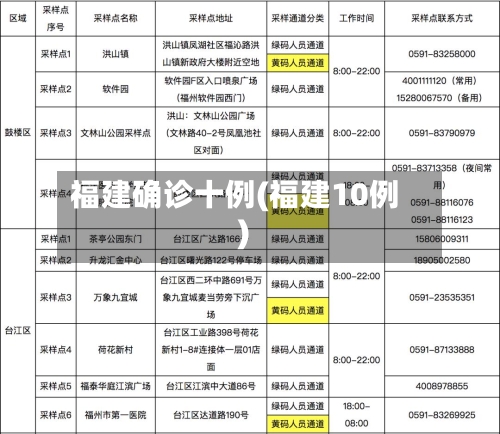 福建确诊十例(福建10例)-第2张图片