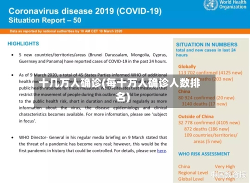 十几万人确诊(每十万人确诊人数排名)-第1张图片